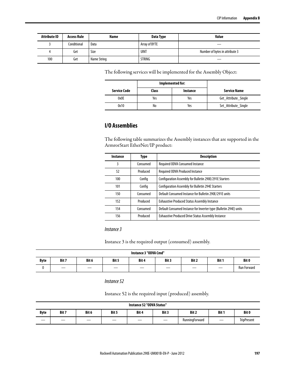 I/o assemblies, Instance 3, Instance 52 | Rockwell Automation 294E ArmorStart LT EtherNet/IP Version - User Manual User Manual | Page 197 / 252