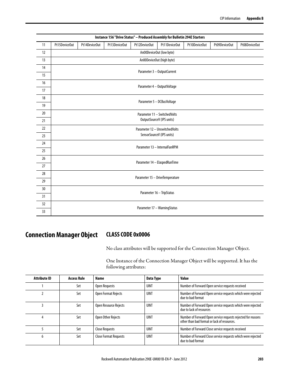 Connection manager object, Class code 0x0006 | Rockwell Automation 294E ArmorStart LT EtherNet/IP Version - User Manual User Manual | Page 203 / 252