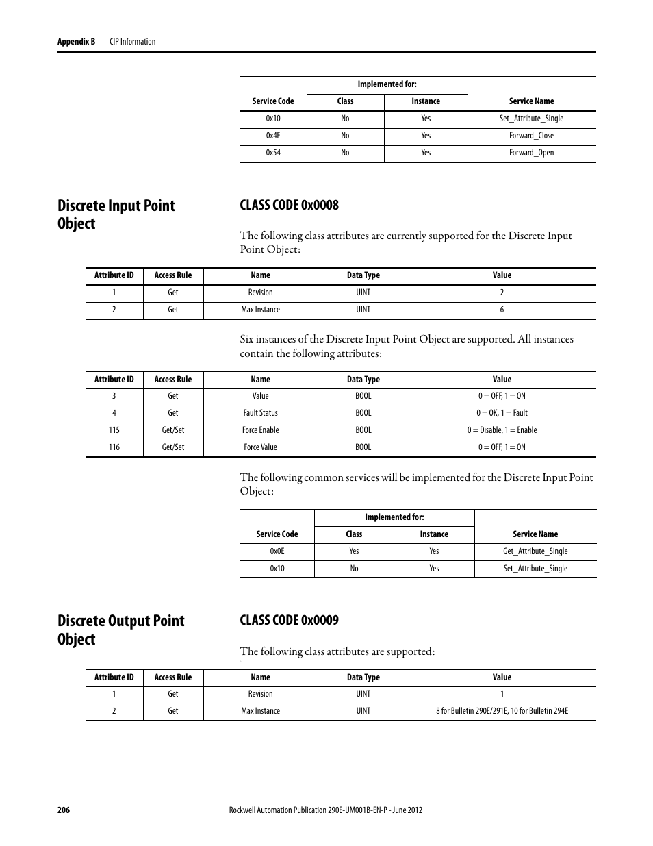 Discrete input point object, Class code 0x0008, Discrete output point object | Class code 0x0009 | Rockwell Automation 294E ArmorStart LT EtherNet/IP Version - User Manual User Manual | Page 206 / 252