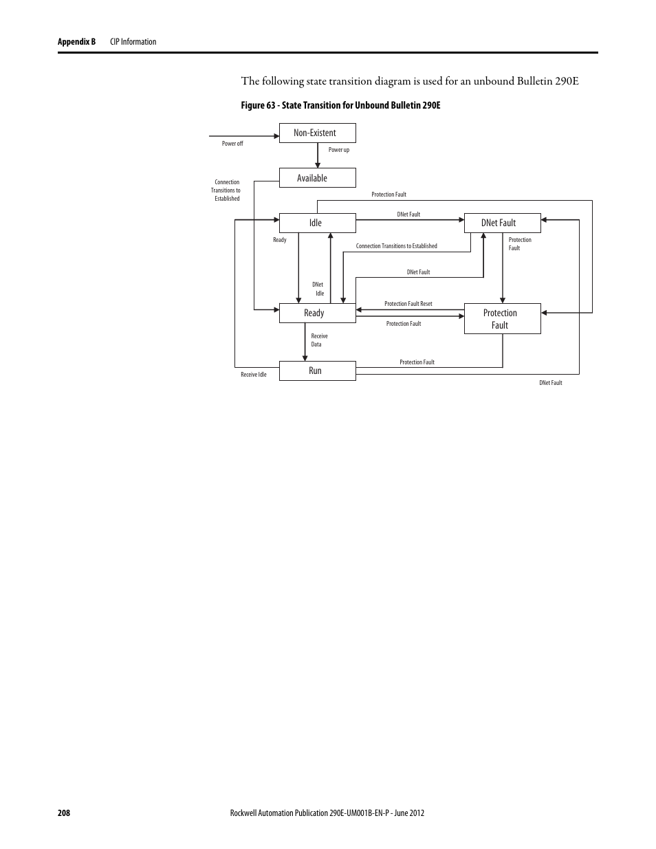 Rockwell Automation 294E ArmorStart LT EtherNet/IP Version - User Manual User Manual | Page 208 / 252