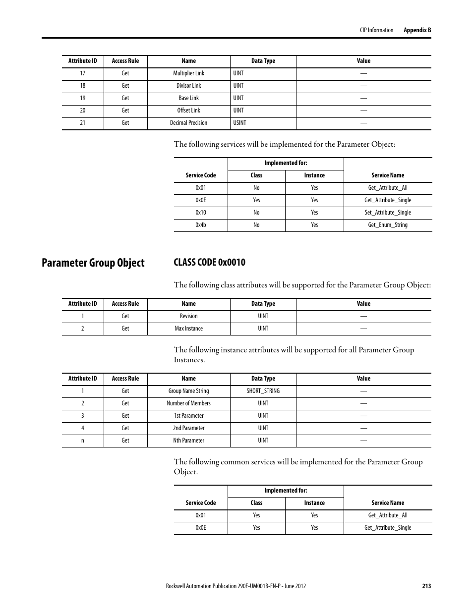 Parameter group object, Class code 0x0010 | Rockwell Automation 294E ArmorStart LT EtherNet/IP Version - User Manual User Manual | Page 213 / 252