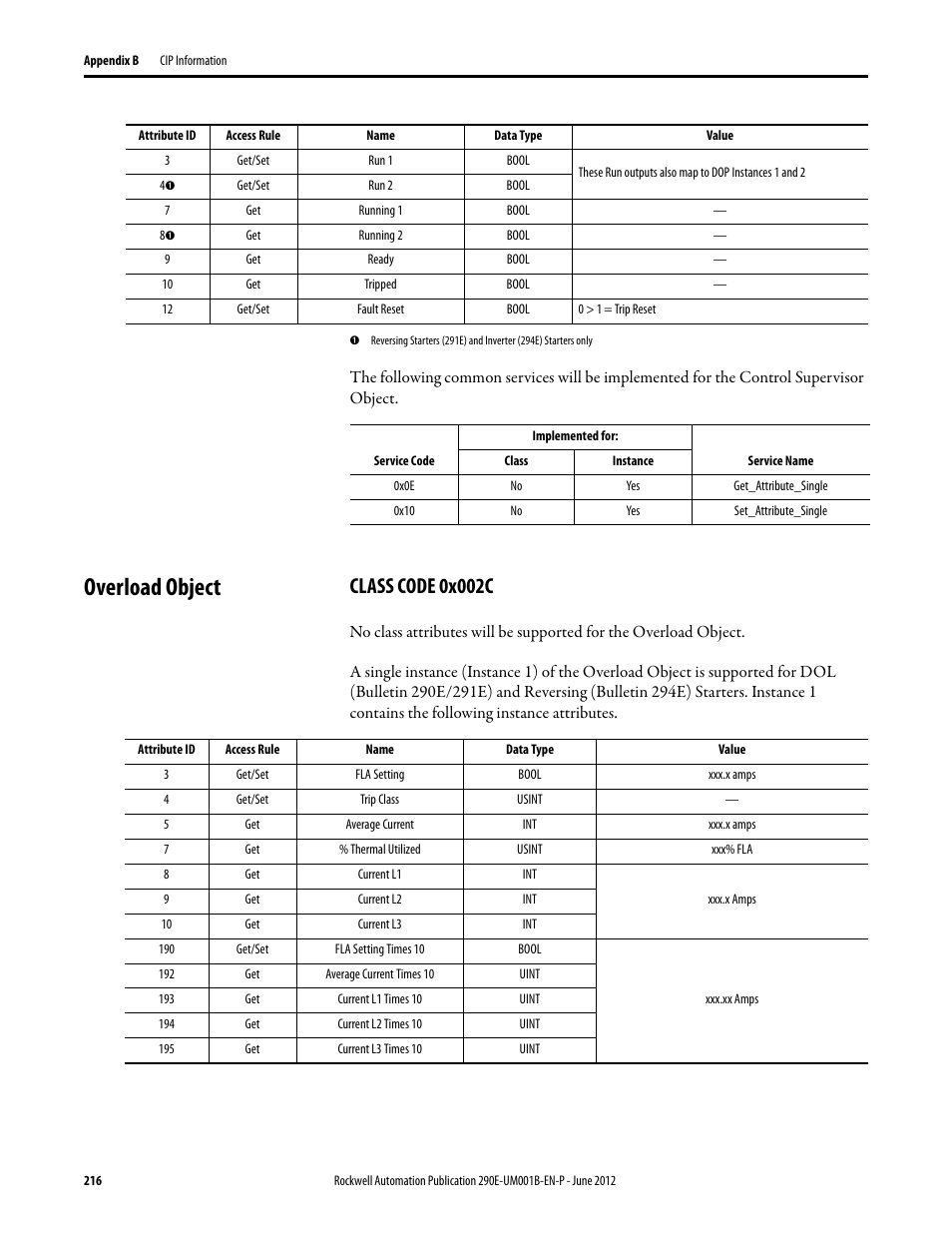 Overload object, Class code 0x002c | Rockwell Automation 294E ArmorStart LT EtherNet/IP Version - User Manual User Manual | Page 216 / 252