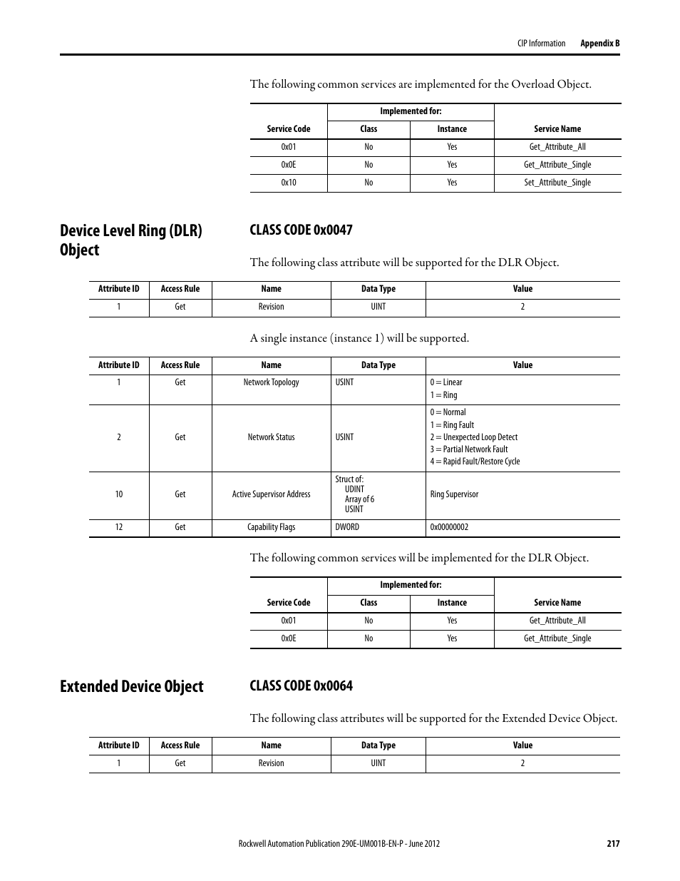 Device level ring (dlr) object, Class code 0x0047, Extended device object | Class code 0x0064 | Rockwell Automation 294E ArmorStart LT EtherNet/IP Version - User Manual User Manual | Page 217 / 252