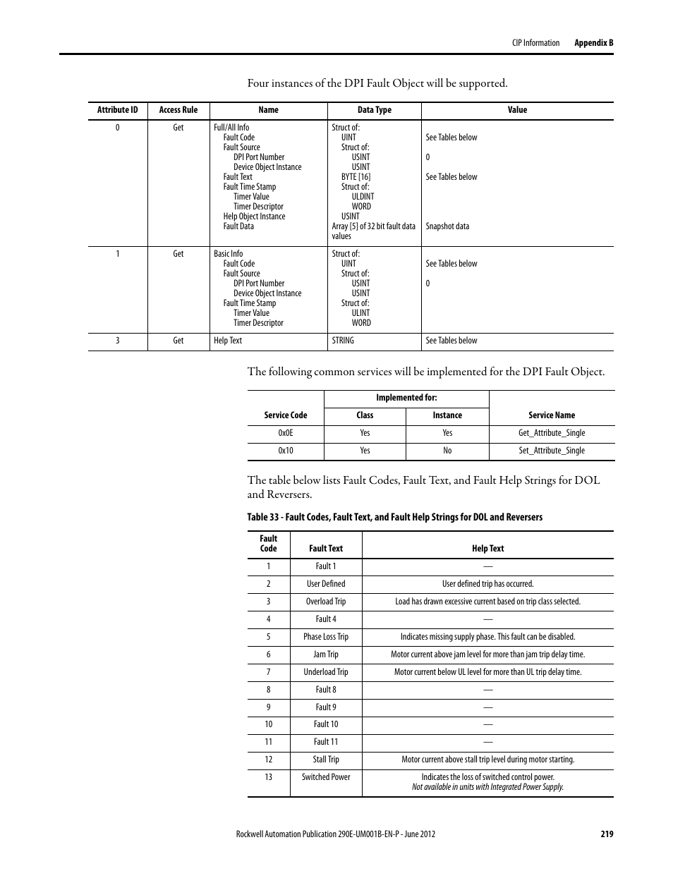 Rockwell Automation 294E ArmorStart LT EtherNet/IP Version - User Manual User Manual | Page 219 / 252