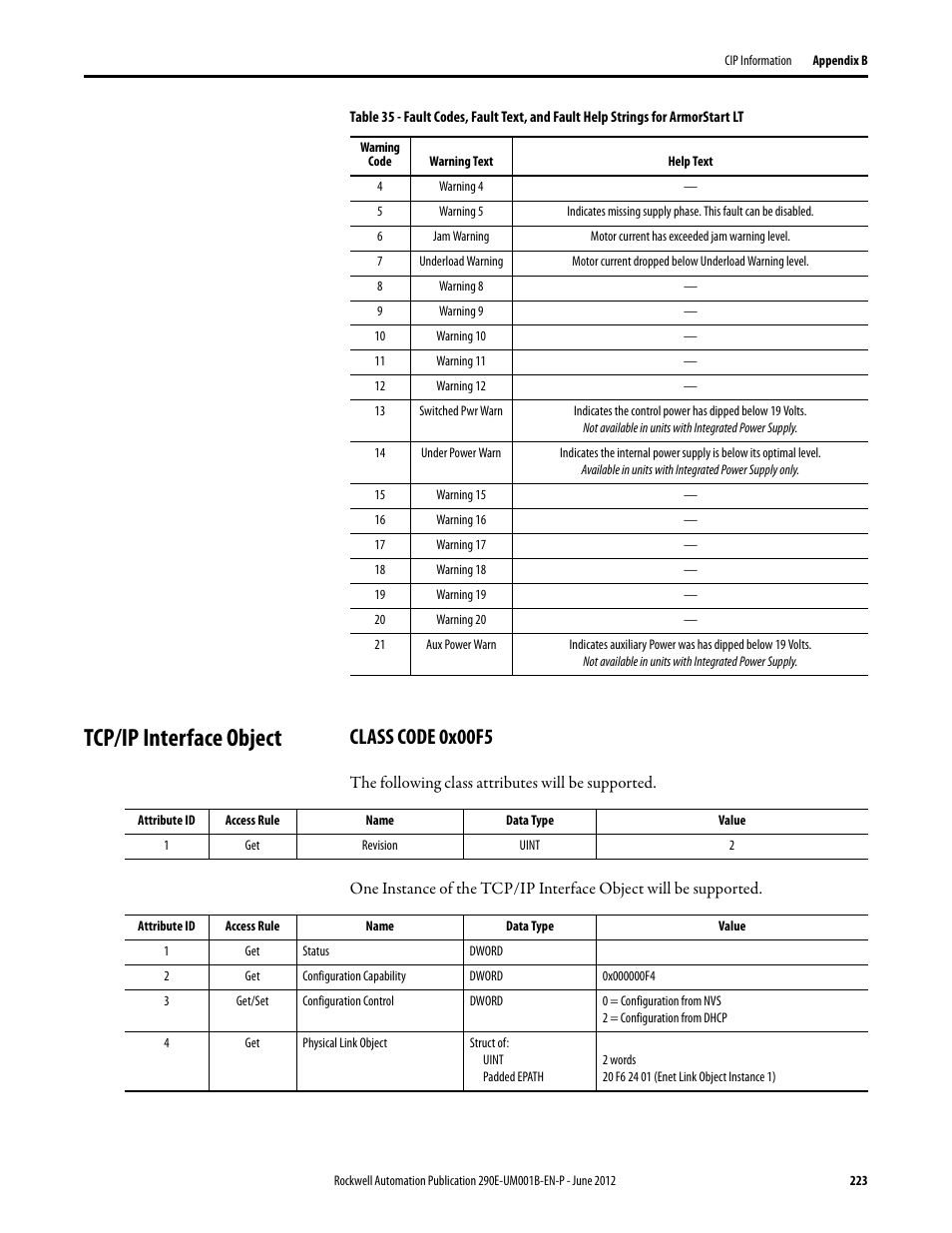 Tcp/ip interface object, Class code 0x00f5 | Rockwell Automation 294E ArmorStart LT EtherNet/IP Version - User Manual User Manual | Page 223 / 252