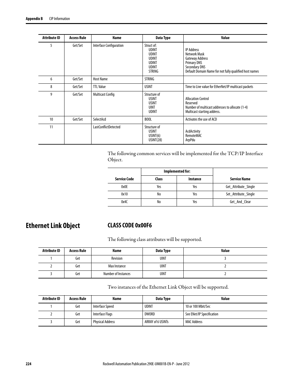 Ethernet link object, Class code 0x00f6 | Rockwell Automation 294E ArmorStart LT EtherNet/IP Version - User Manual User Manual | Page 224 / 252