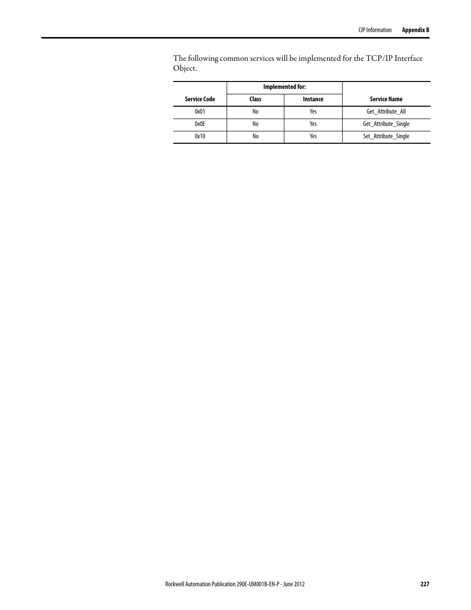 Rockwell Automation 294E ArmorStart LT EtherNet/IP Version - User Manual User Manual | Page 227 / 252