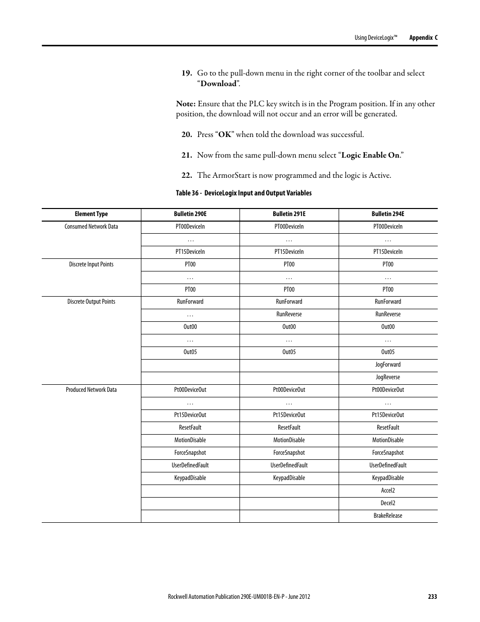 Rockwell Automation 294E ArmorStart LT EtherNet/IP Version - User Manual User Manual | Page 233 / 252