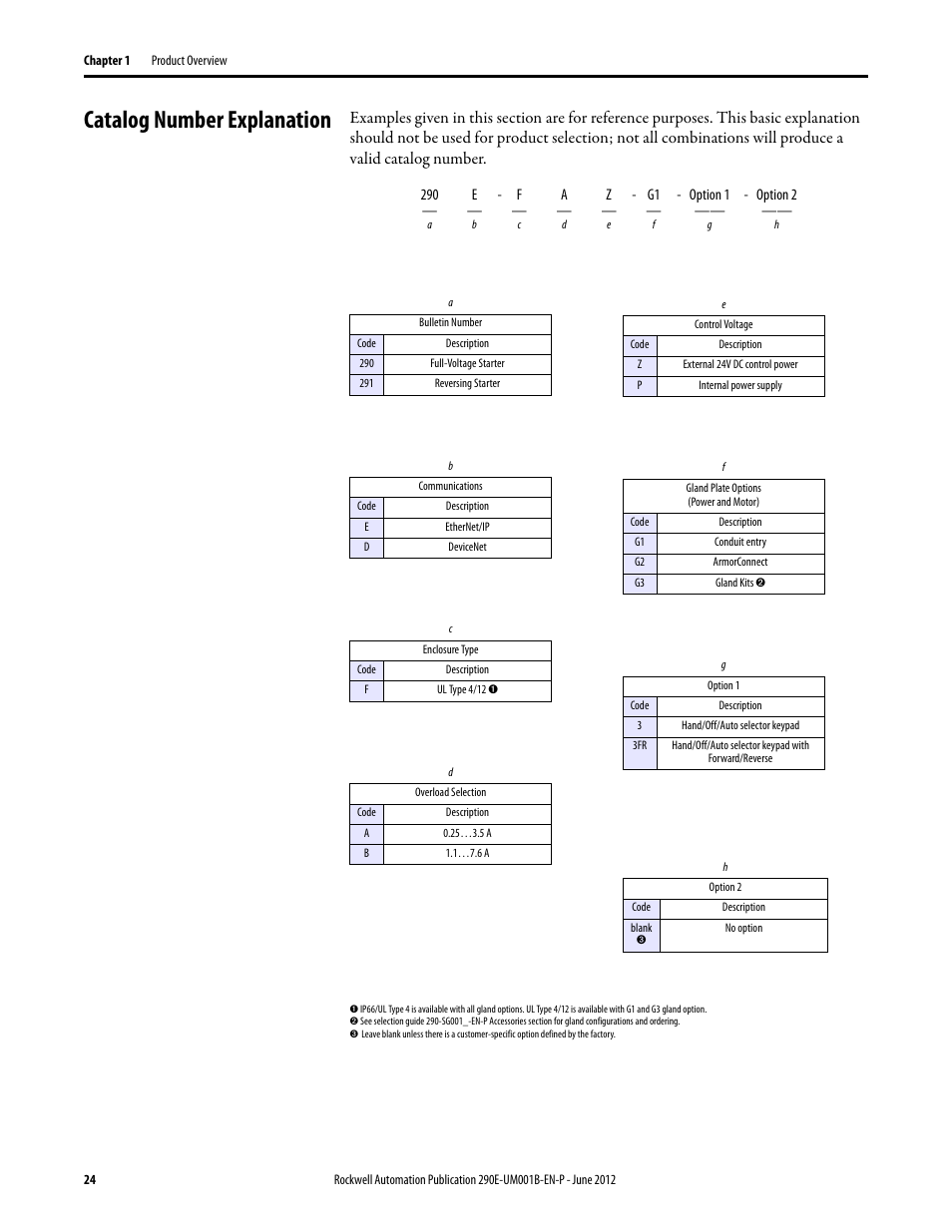 Catalog number explanation | Rockwell Automation 294E ArmorStart LT EtherNet/IP Version - User Manual User Manual | Page 24 / 252
