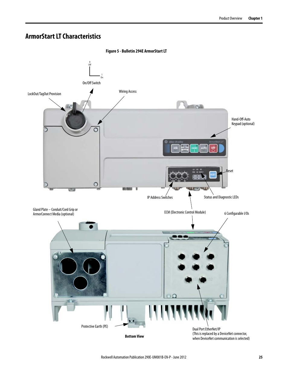 Armorstart lt characteristics | Rockwell Automation 294E ArmorStart LT EtherNet/IP Version - User Manual User Manual | Page 25 / 252
