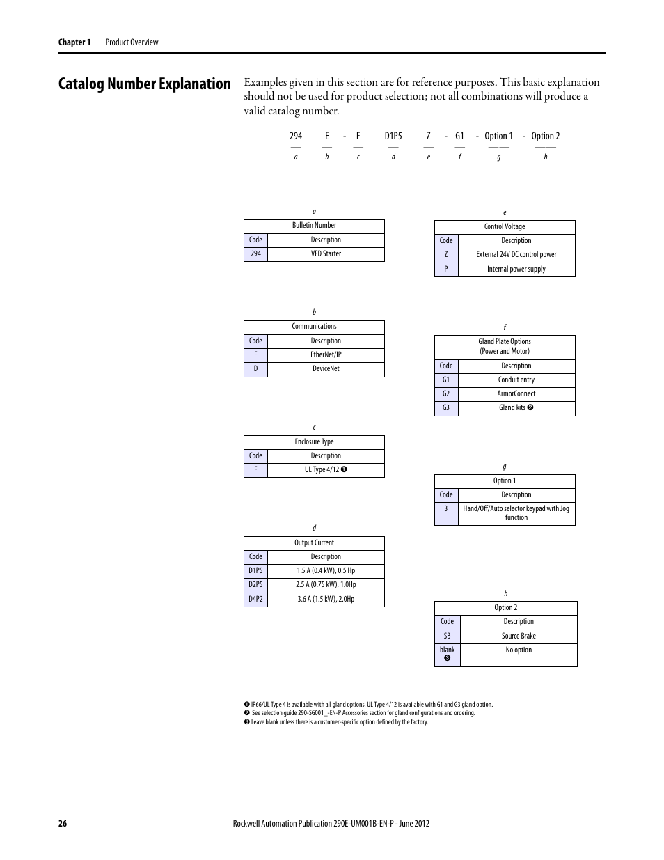 Catalog number explanation | Rockwell Automation 294E ArmorStart LT EtherNet/IP Version - User Manual User Manual | Page 26 / 252