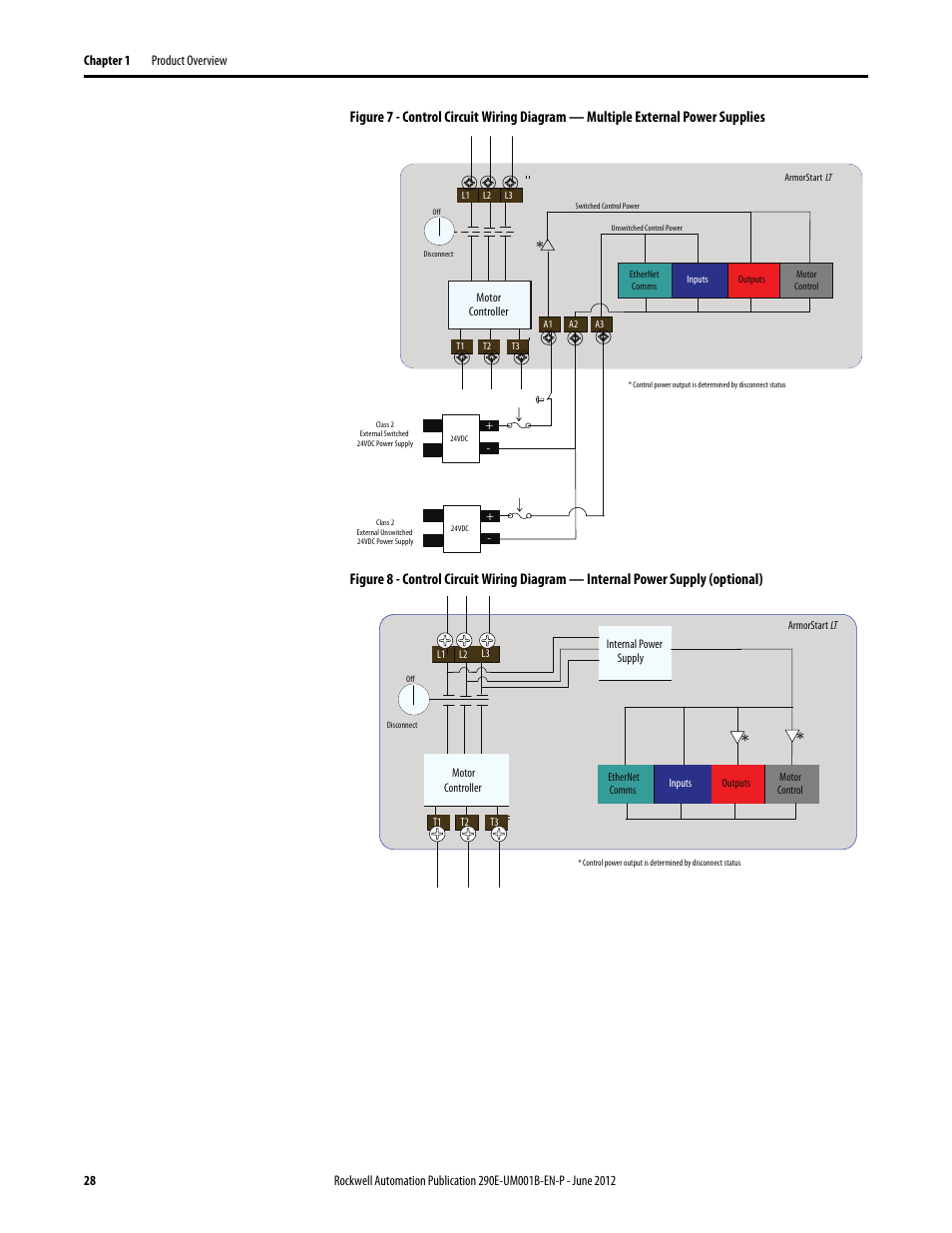 Rockwell Automation 294E ArmorStart LT EtherNet/IP Version - User Manual User Manual | Page 28 / 252
