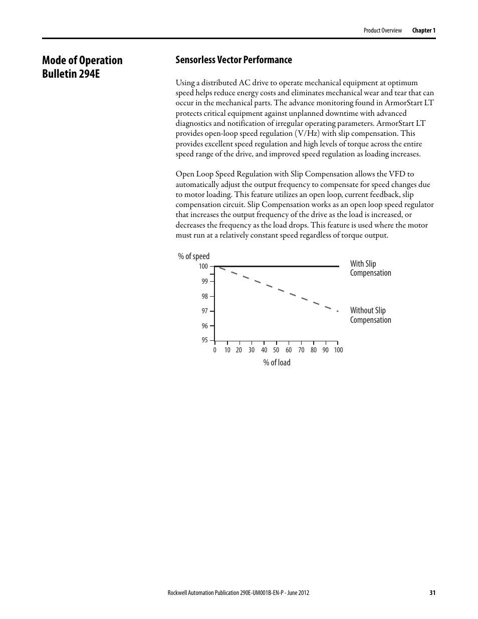 Mode of operation bulletin 294e, Sensorless vector performance, Feature description | Standard features across product familly | Rockwell Automation 294E ArmorStart LT EtherNet/IP Version - User Manual User Manual | Page 31 / 252