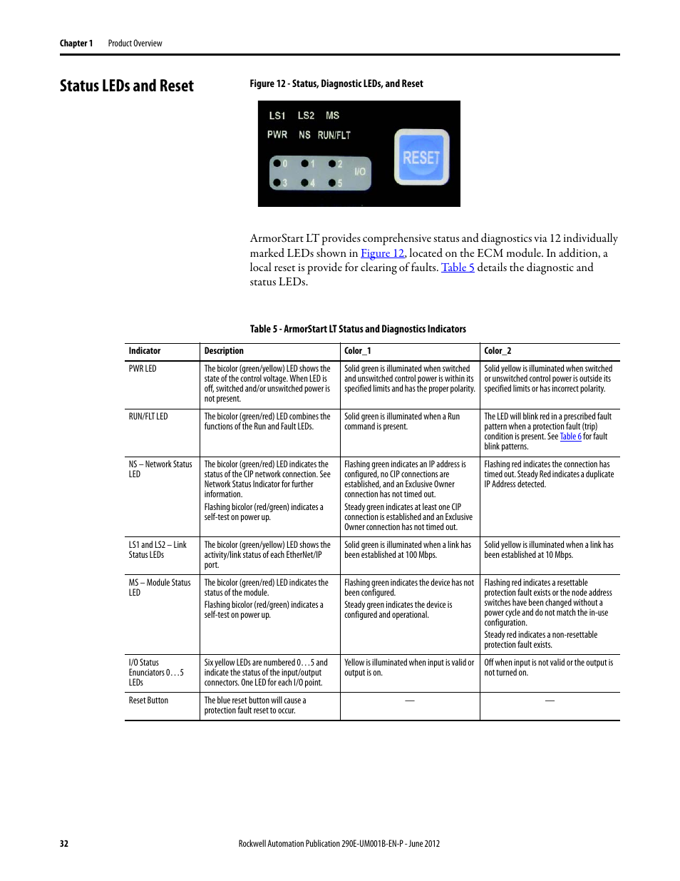 Status leds and reset, Factory installed options | Rockwell Automation 294E ArmorStart LT EtherNet/IP Version - User Manual User Manual | Page 32 / 252