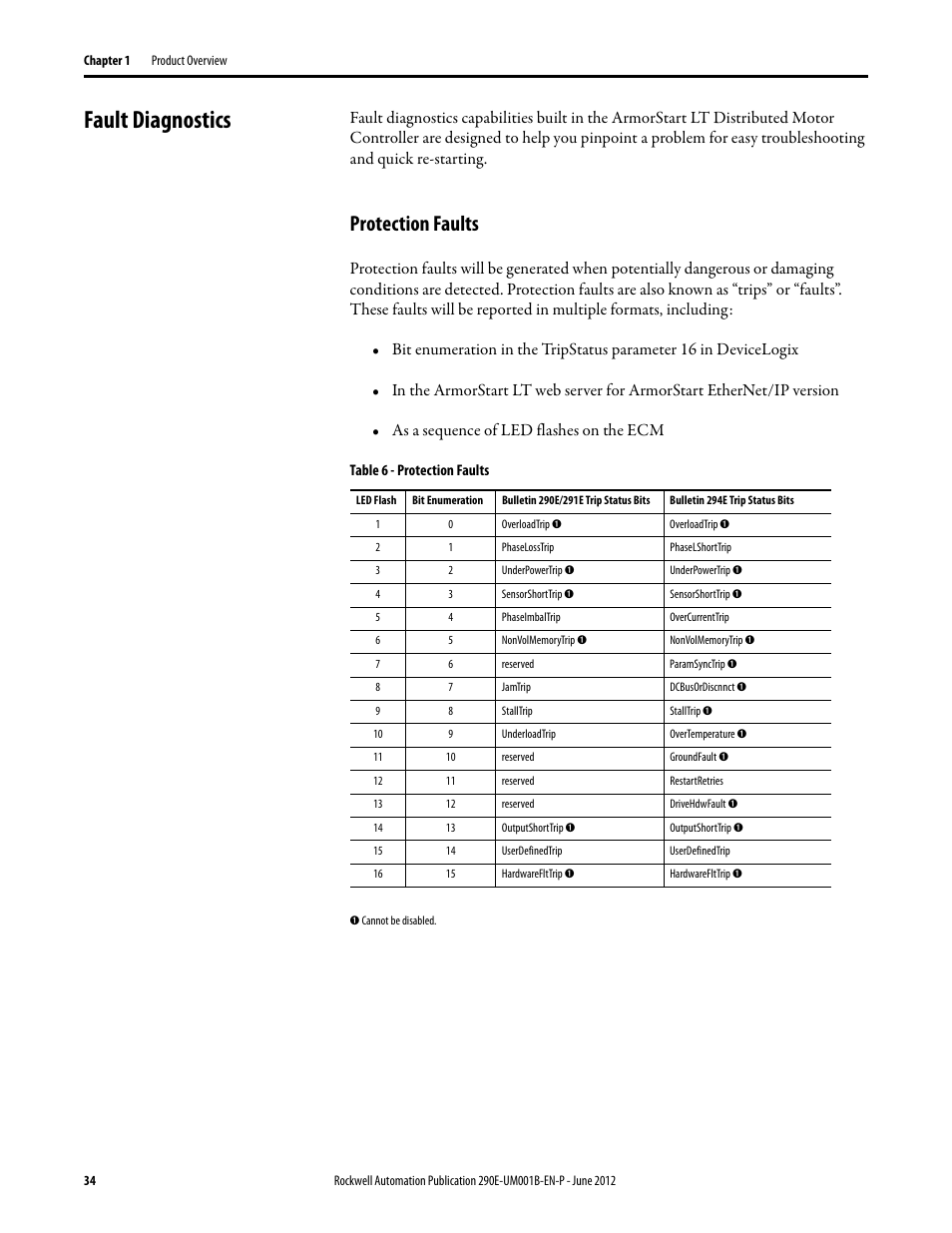 Fault diagnostics, Protection faults, Table 6 | For fault | Rockwell Automation 294E ArmorStart LT EtherNet/IP Version - User Manual User Manual | Page 34 / 252