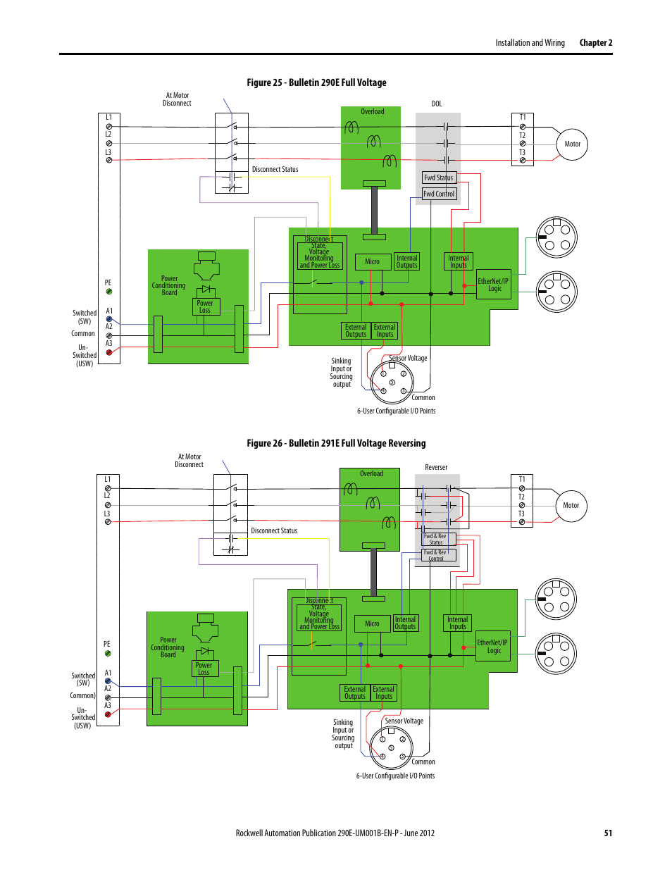 Rockwell Automation 294E ArmorStart LT EtherNet/IP Version - User Manual User Manual | Page 51 / 252