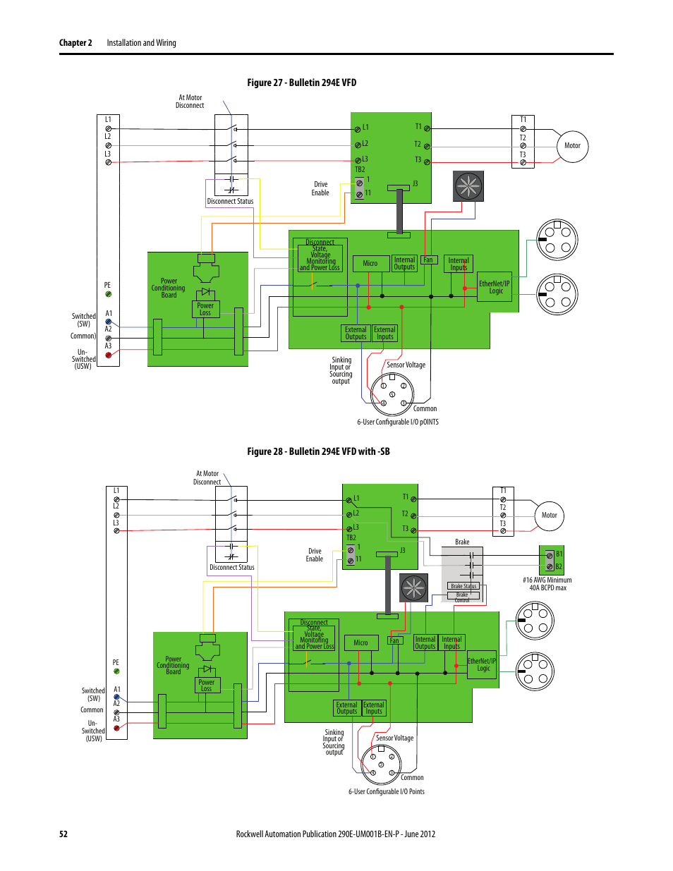 Rockwell Automation 294E ArmorStart LT EtherNet/IP Version - User Manual User Manual | Page 52 / 252