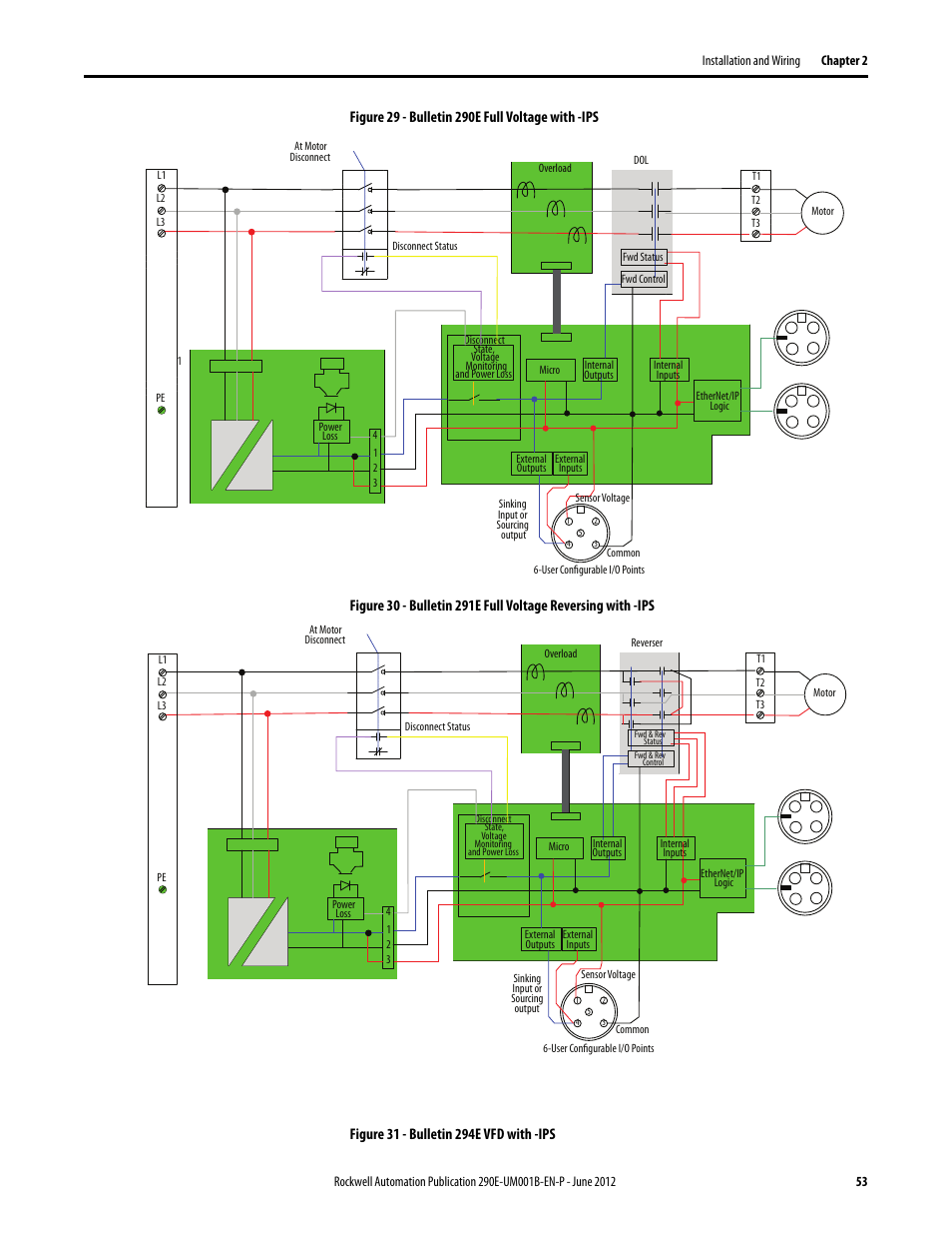 Rockwell Automation 294E ArmorStart LT EtherNet/IP Version - User Manual User Manual | Page 53 / 252