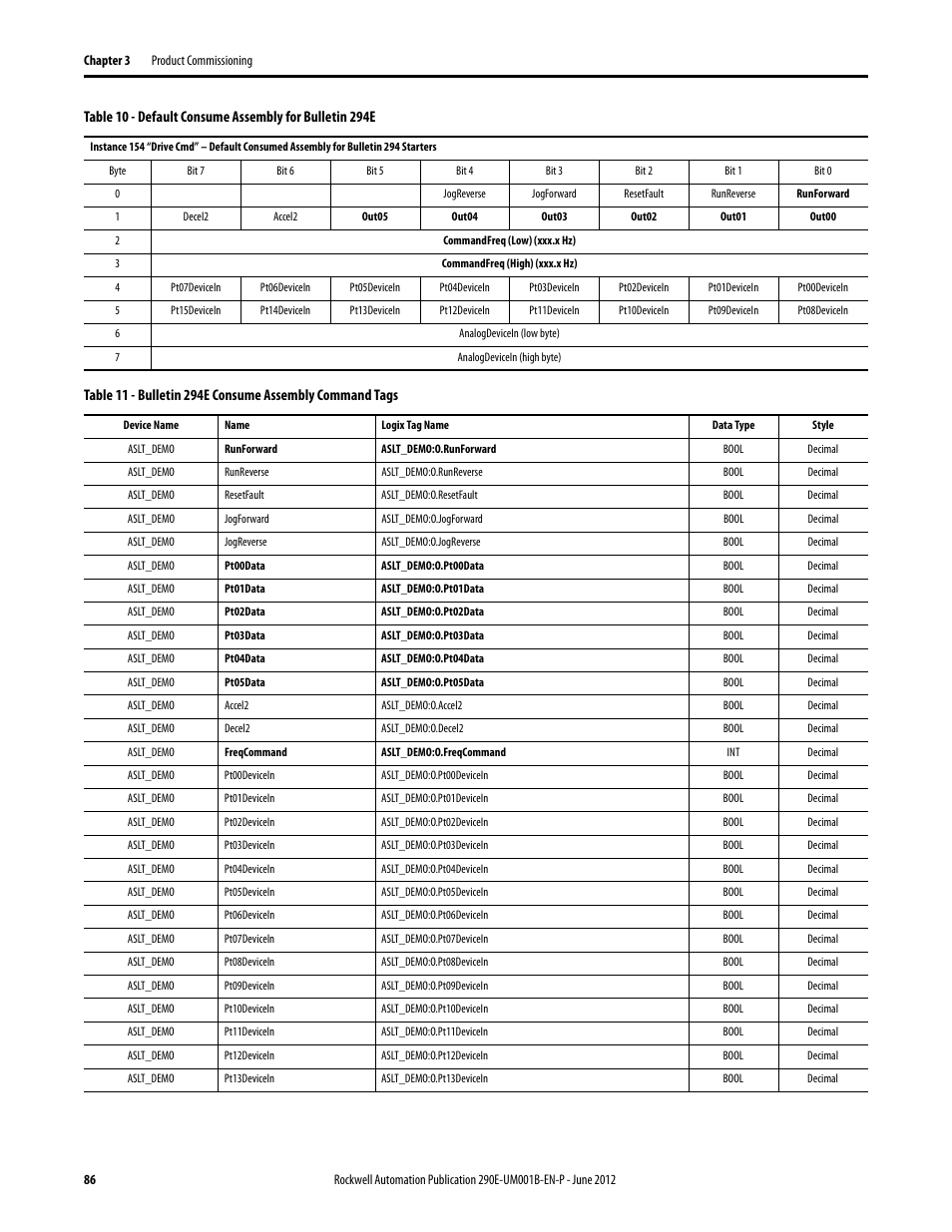 Rockwell Automation 294E ArmorStart LT EtherNet/IP Version - User Manual User Manual | Page 86 / 252