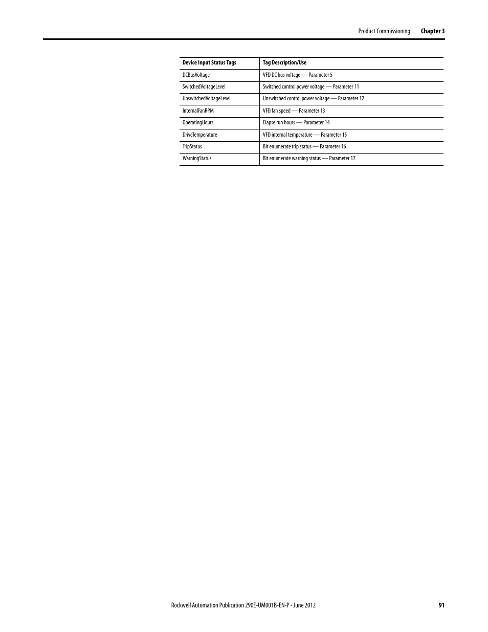 Rockwell Automation 294E ArmorStart LT EtherNet/IP Version - User Manual User Manual | Page 91 / 252