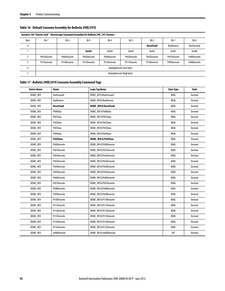 Rockwell Automation 294E ArmorStart LT EtherNet/IP Version - User Manual User Manual | Page 92 / 252