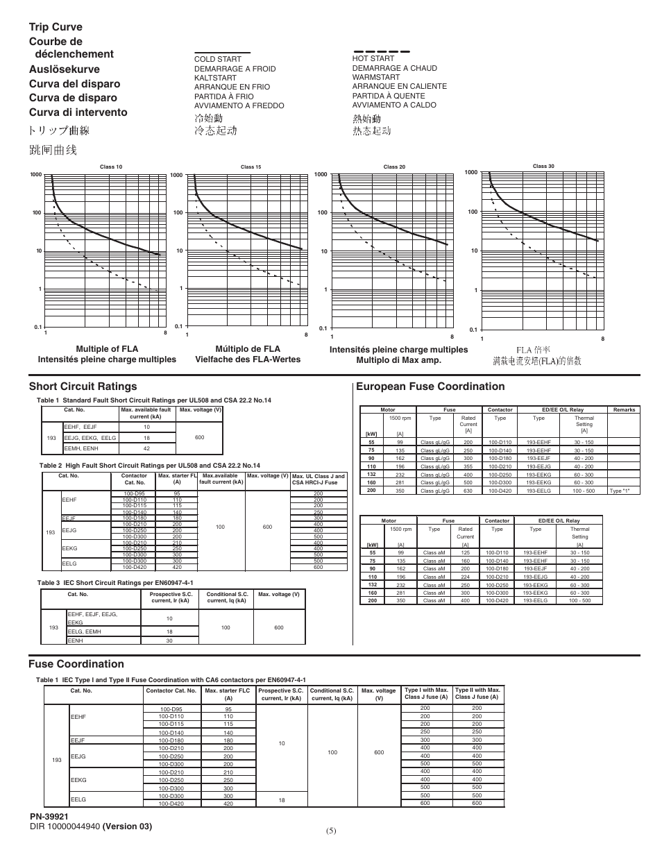 Trip curve, Fuse coordination european fuse coordination | Rockwell Automation 193-EE Bul 193 E1 PLUS Overload Relay Application and Installation User Manual | Page 5 / 6