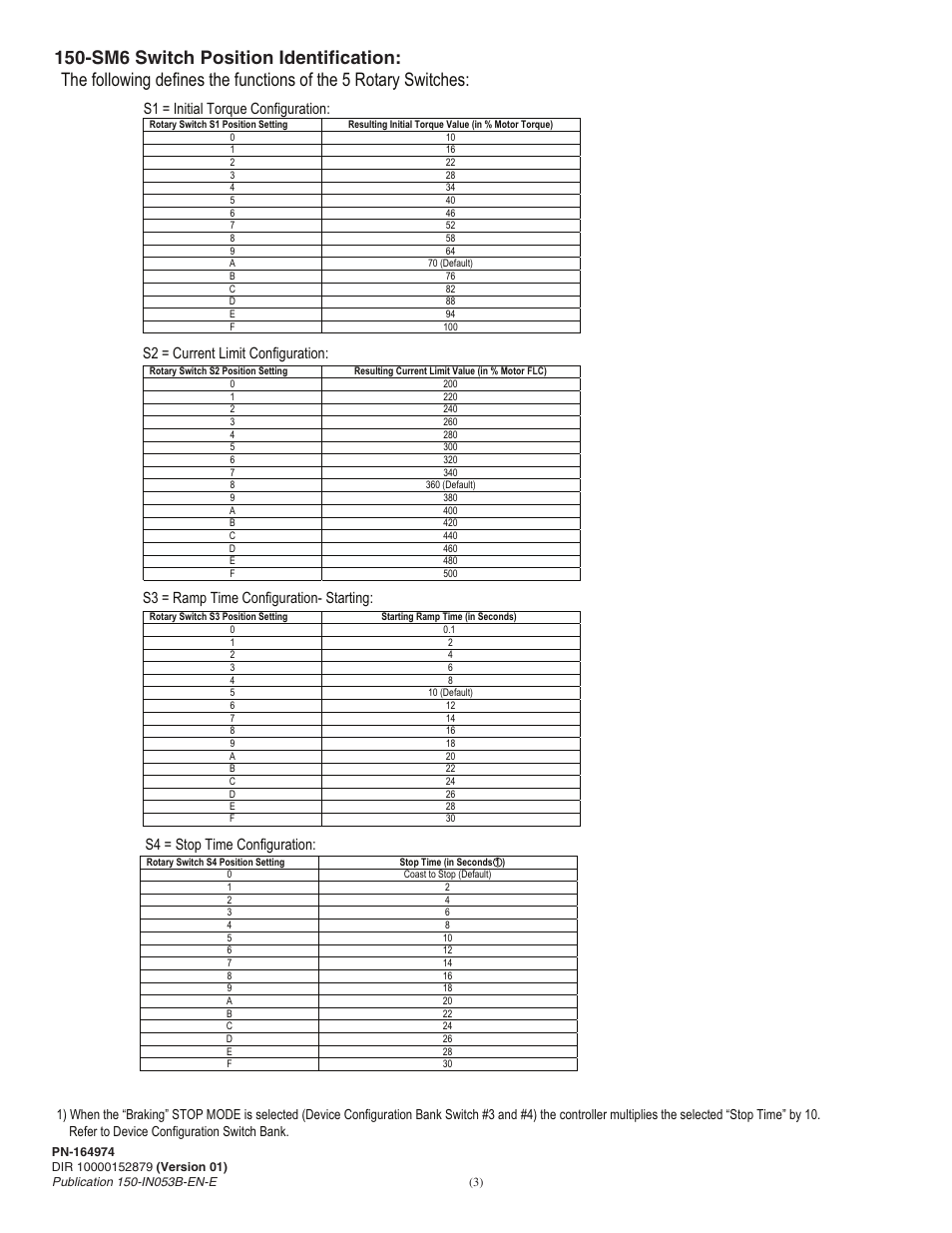 S4 = stop time configuration | Rockwell Automation 150-SM6 SMC-50 Soft Starter Parameter Configuration Option Module Installation User Manual | Page 3 / 6