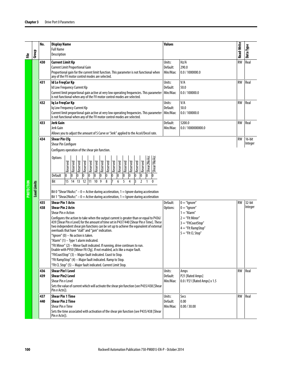 Rockwell Automation 21G PowerFlex 750-Series AC Drives Programming Manual User Manual | Page 100 / 544