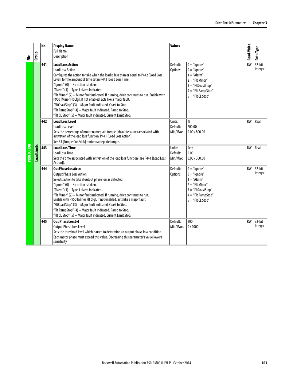 Rockwell Automation 21G PowerFlex 750-Series AC Drives Programming Manual User Manual | Page 101 / 544