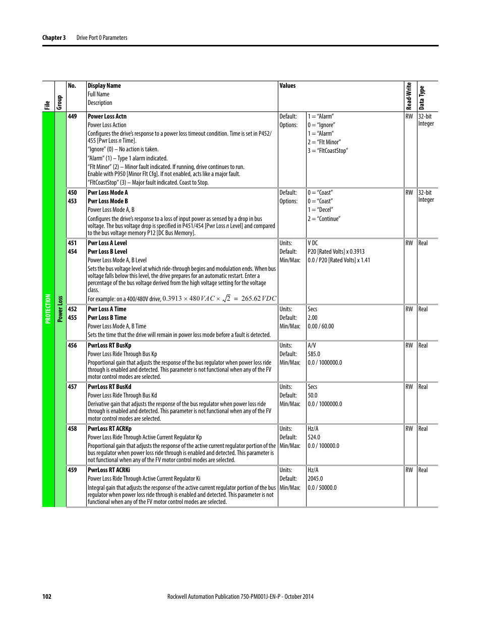 Rockwell Automation 21G PowerFlex 750-Series AC Drives Programming Manual User Manual | Page 102 / 544