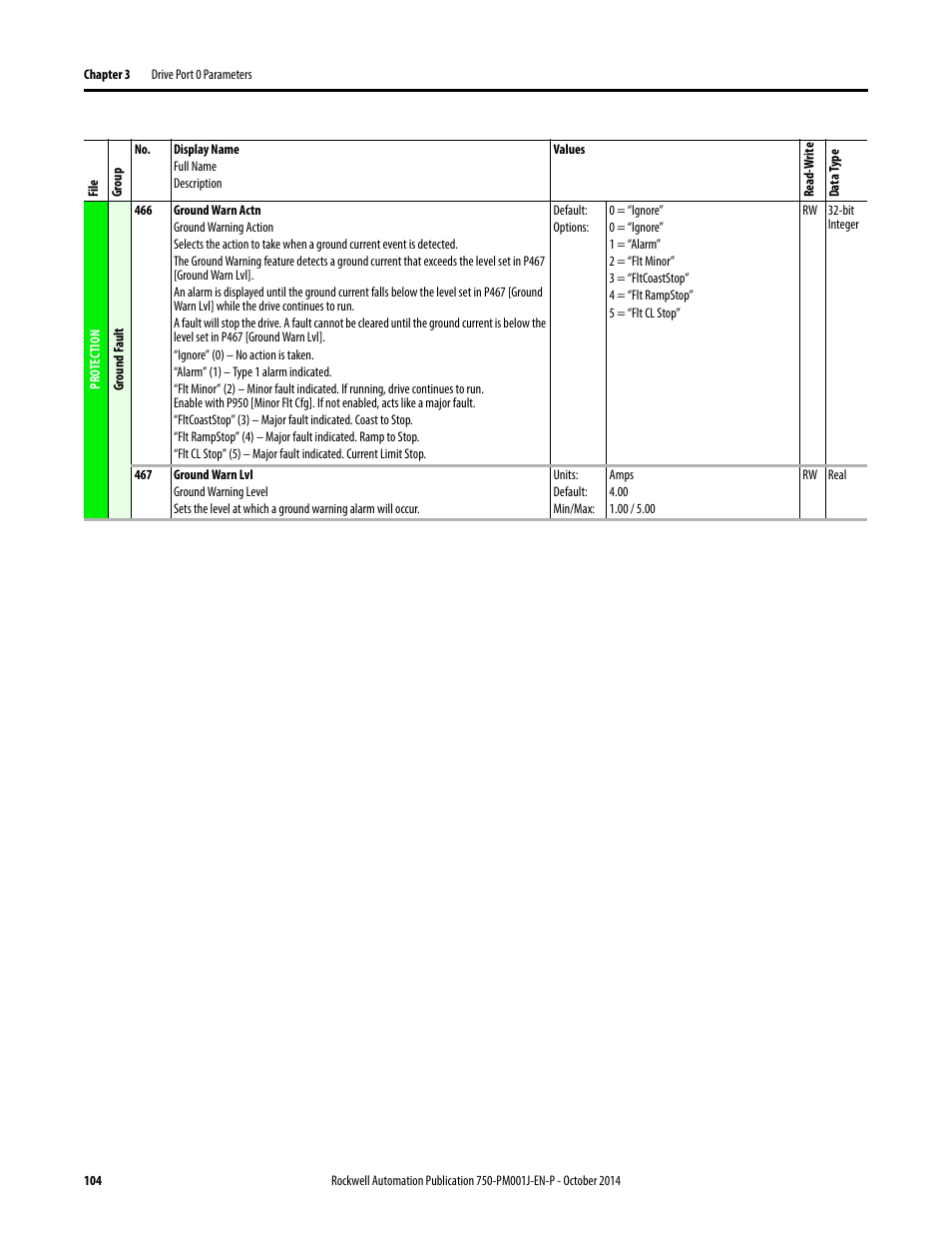 Rockwell Automation 21G PowerFlex 750-Series AC Drives Programming Manual User Manual | Page 104 / 544