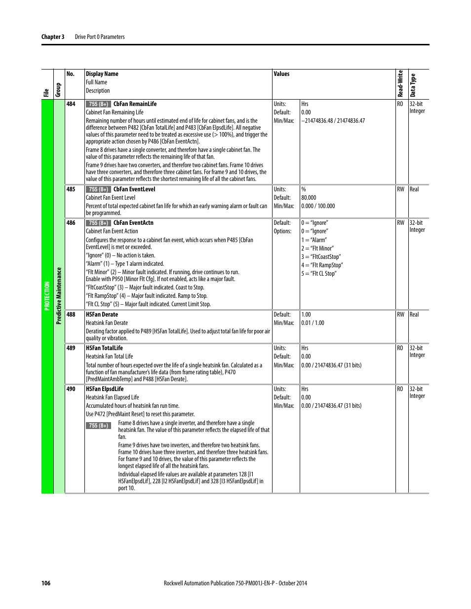 Rockwell Automation 21G PowerFlex 750-Series AC Drives Programming Manual User Manual | Page 106 / 544