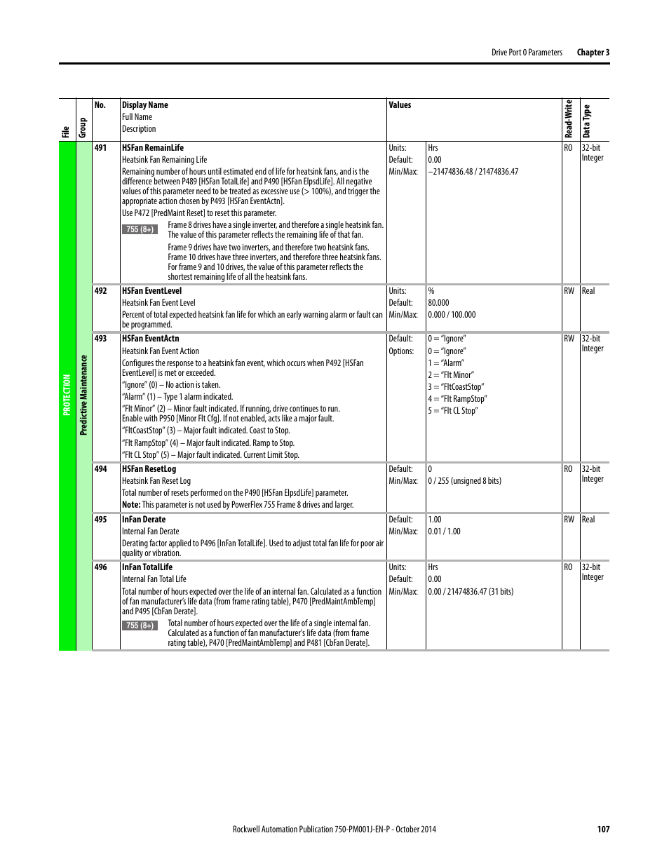 Rockwell Automation 21G PowerFlex 750-Series AC Drives Programming Manual User Manual | Page 107 / 544