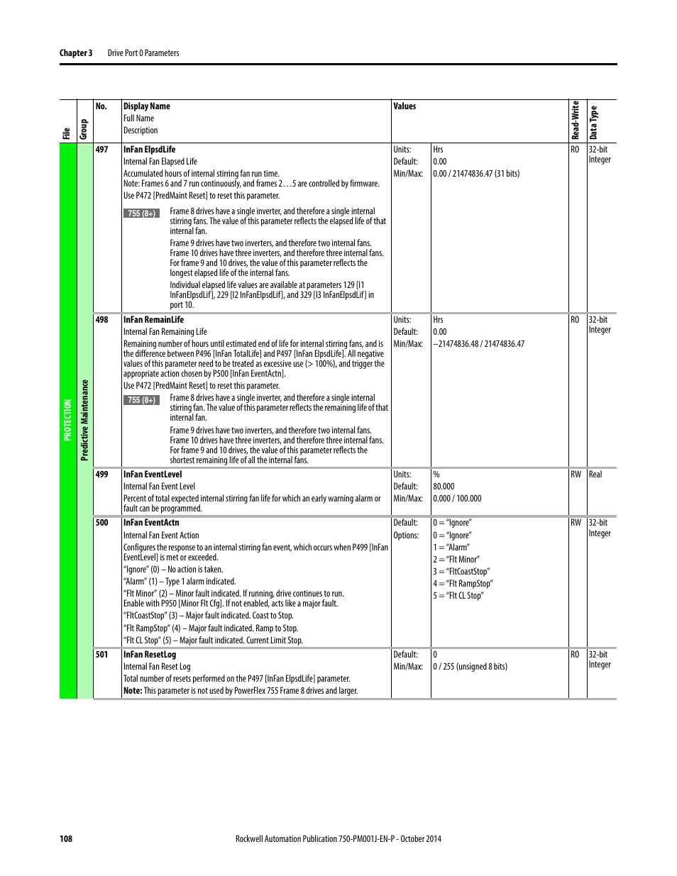 Rockwell Automation 21G PowerFlex 750-Series AC Drives Programming Manual User Manual | Page 108 / 544