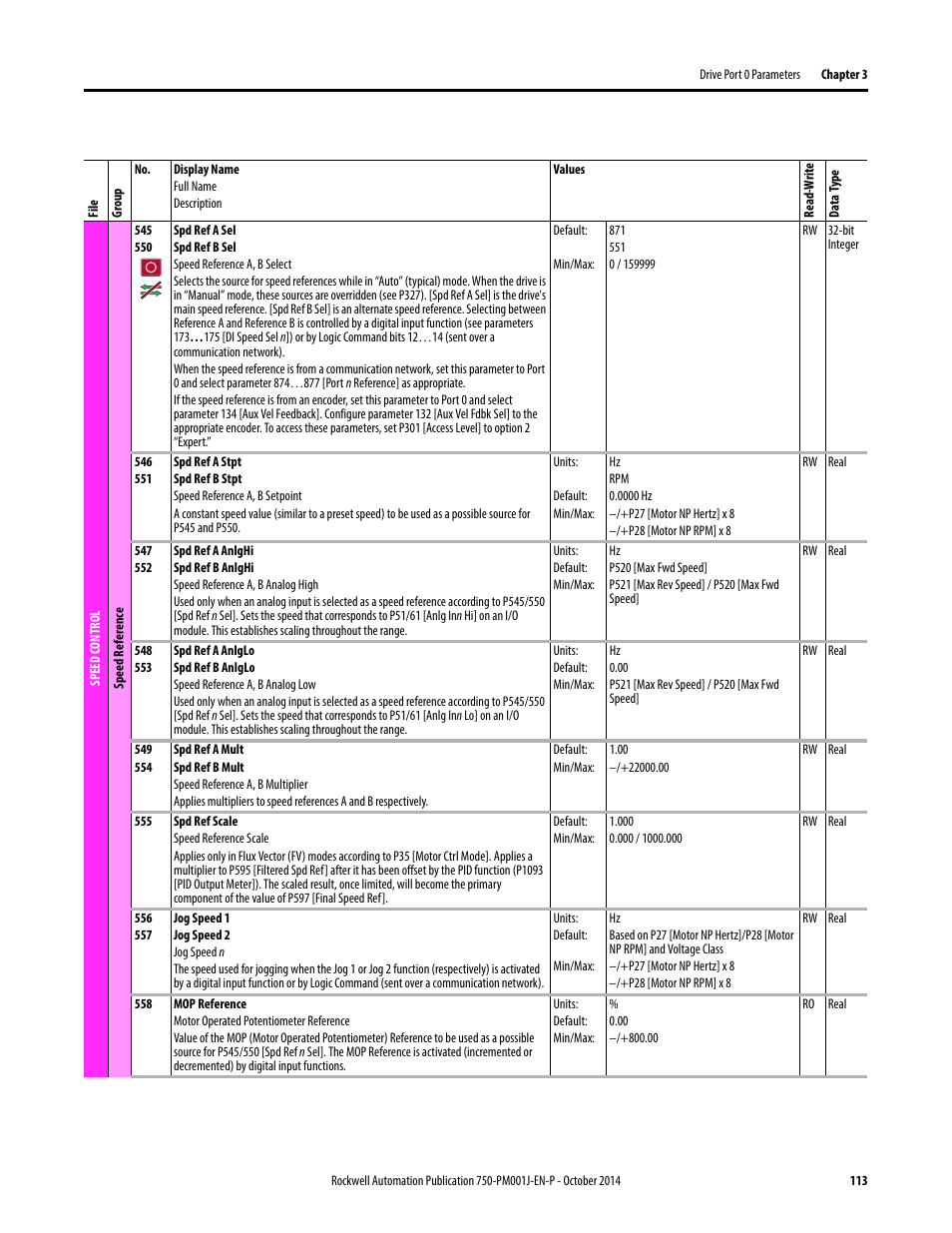 Rockwell Automation 21G PowerFlex 750-Series AC Drives Programming Manual User Manual | Page 113 / 544