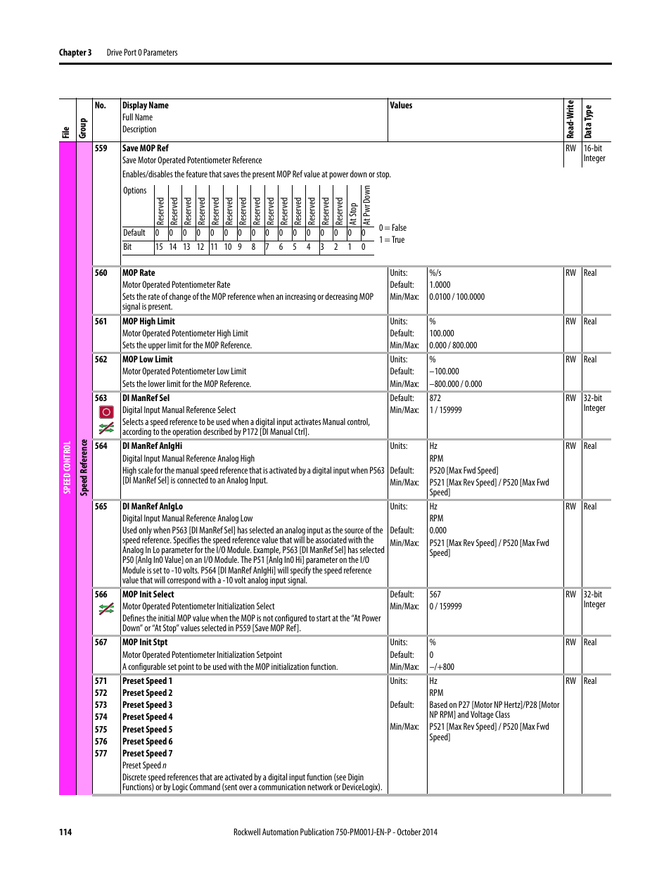 Rockwell Automation 21G PowerFlex 750-Series AC Drives Programming Manual User Manual | Page 114 / 544