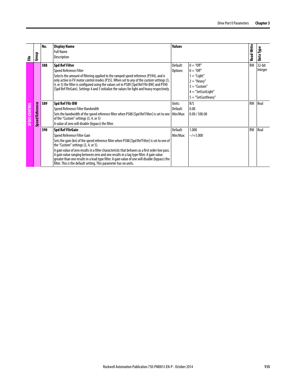 Rockwell Automation 21G PowerFlex 750-Series AC Drives Programming Manual User Manual | Page 115 / 544