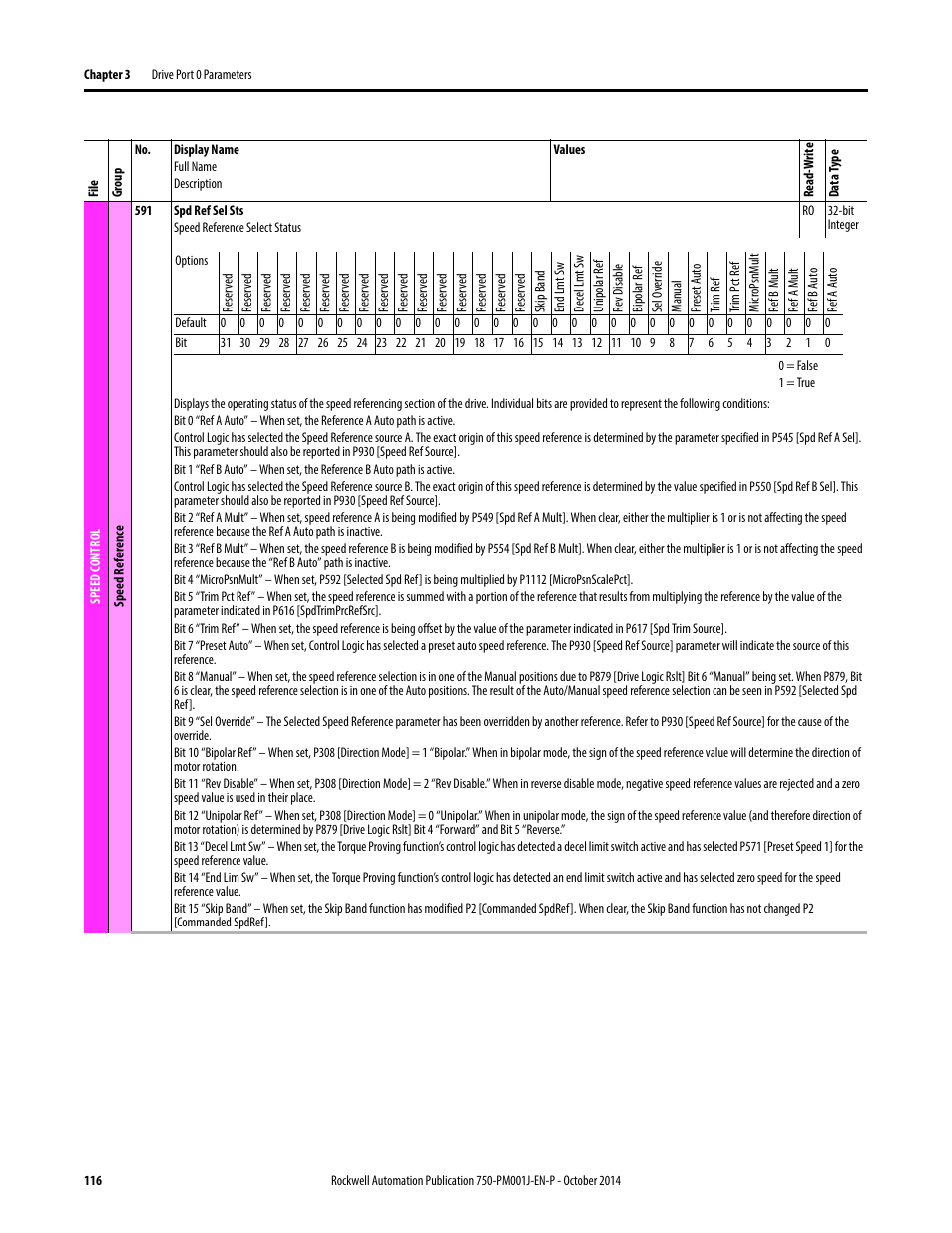 Rockwell Automation 21G PowerFlex 750-Series AC Drives Programming Manual User Manual | Page 116 / 544