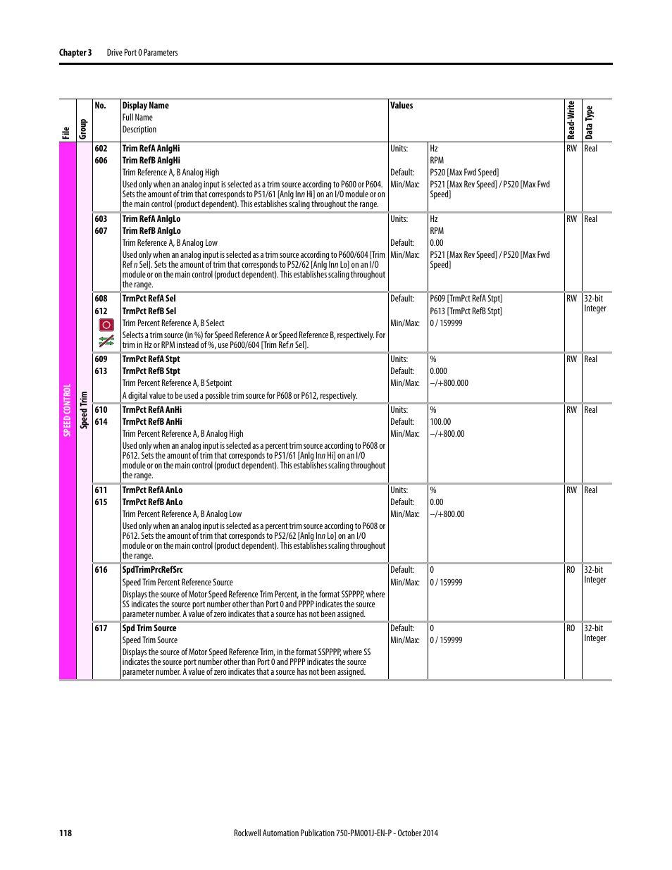 Rockwell Automation 21G PowerFlex 750-Series AC Drives Programming Manual User Manual | Page 118 / 544