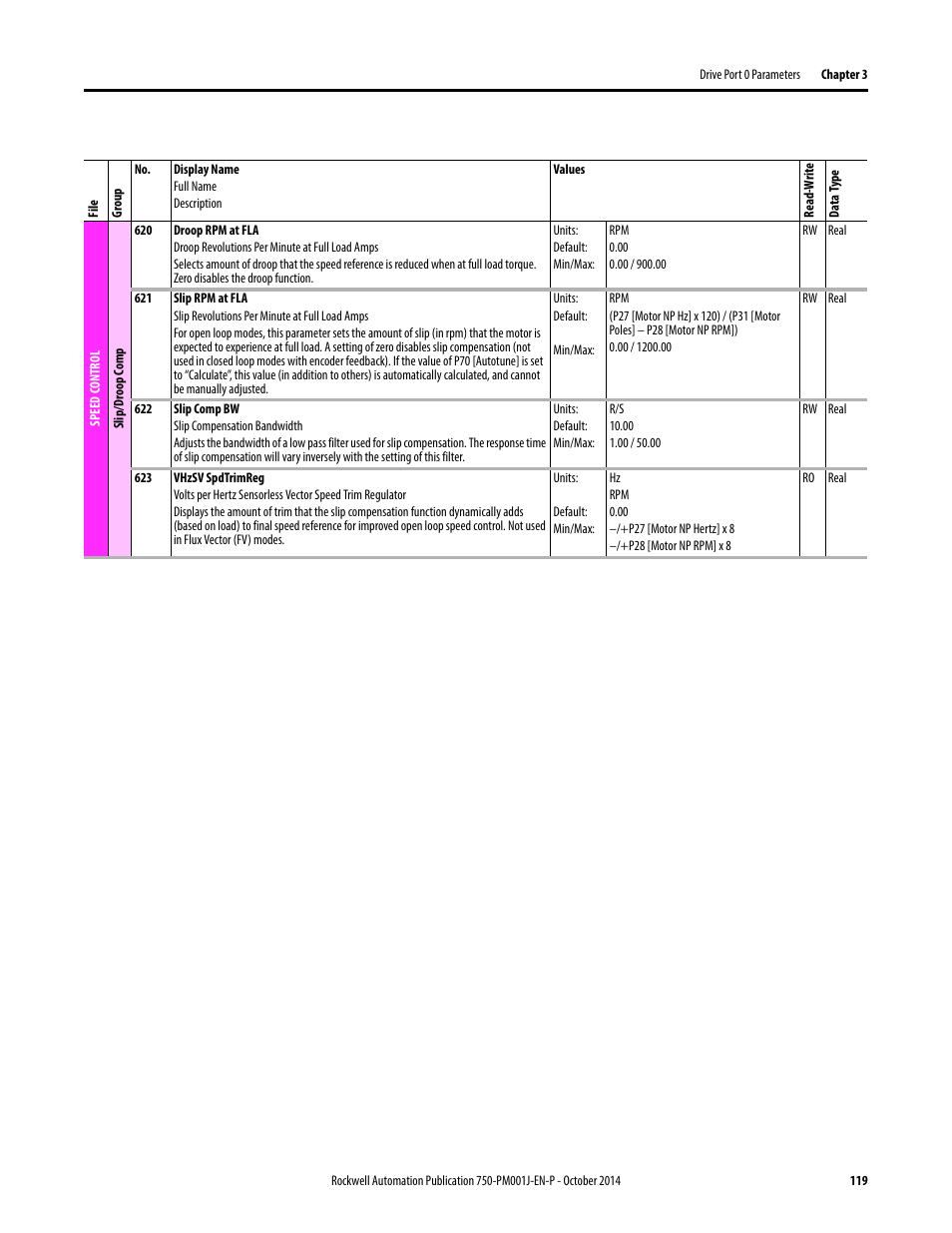 Rockwell Automation 21G PowerFlex 750-Series AC Drives Programming Manual User Manual | Page 119 / 544