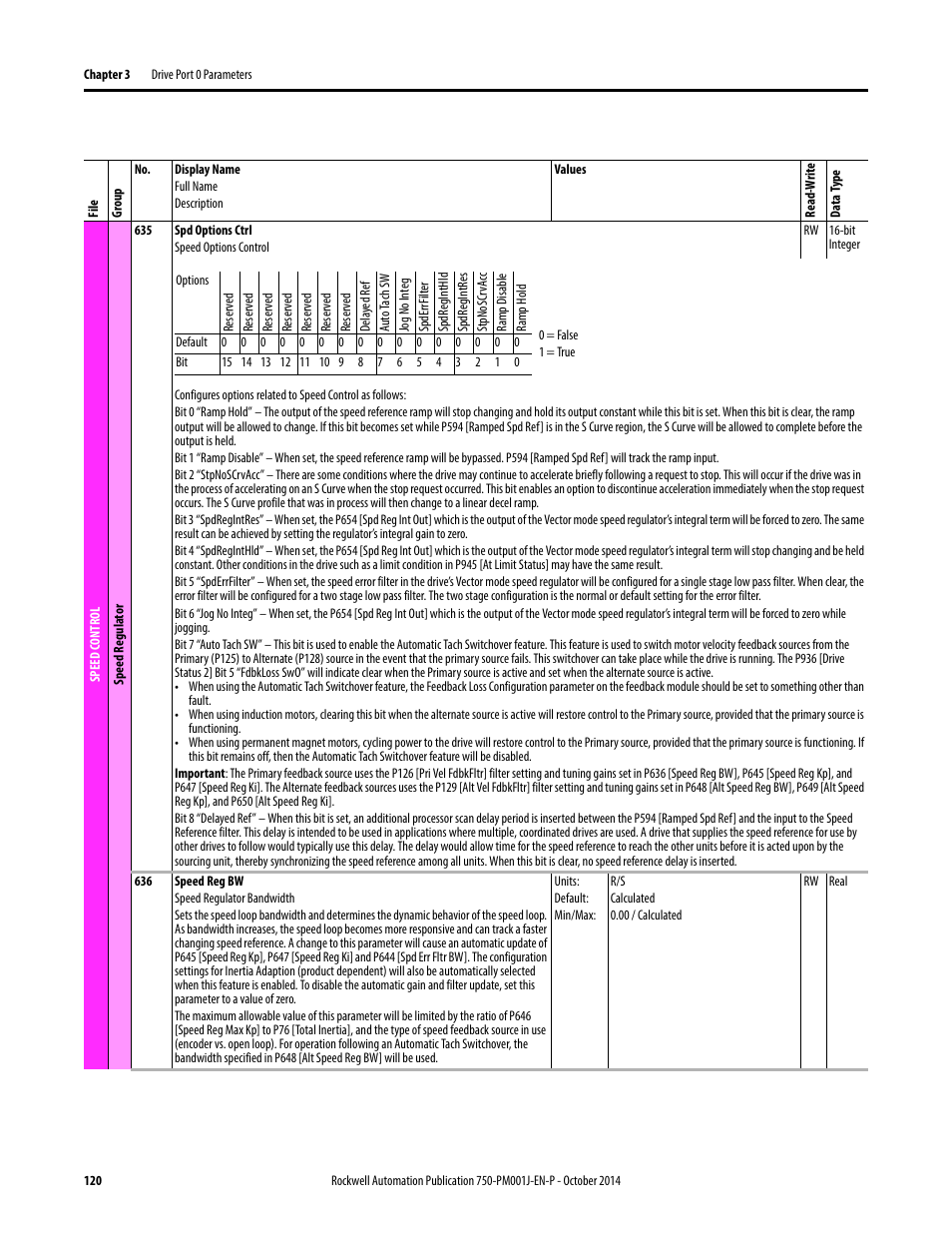Rockwell Automation 21G PowerFlex 750-Series AC Drives Programming Manual User Manual | Page 120 / 544
