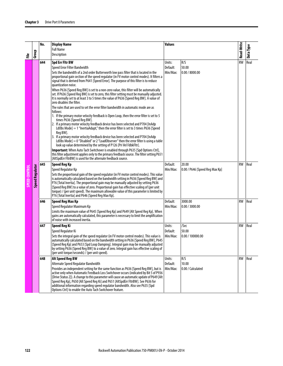 Rockwell Automation 21G PowerFlex 750-Series AC Drives Programming Manual User Manual | Page 122 / 544