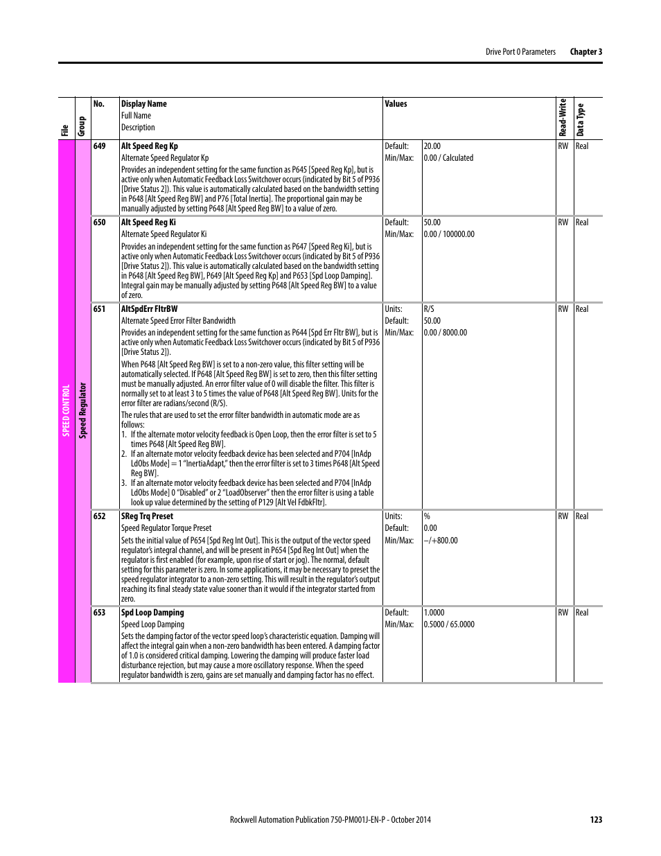 Rockwell Automation 21G PowerFlex 750-Series AC Drives Programming Manual User Manual | Page 123 / 544
