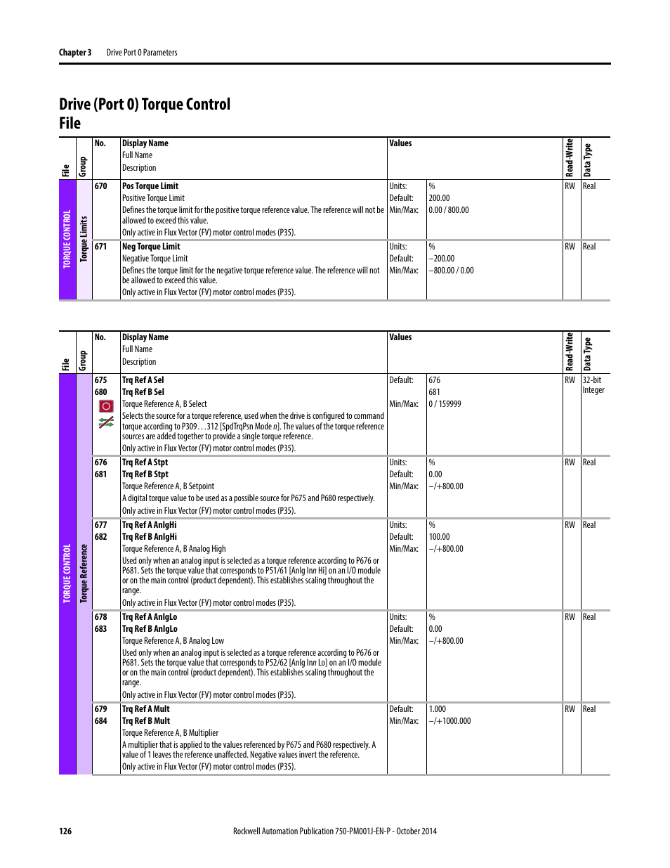 Drive (port 0) torque control file | Rockwell Automation 21G PowerFlex 750-Series AC Drives Programming Manual User Manual | Page 126 / 544
