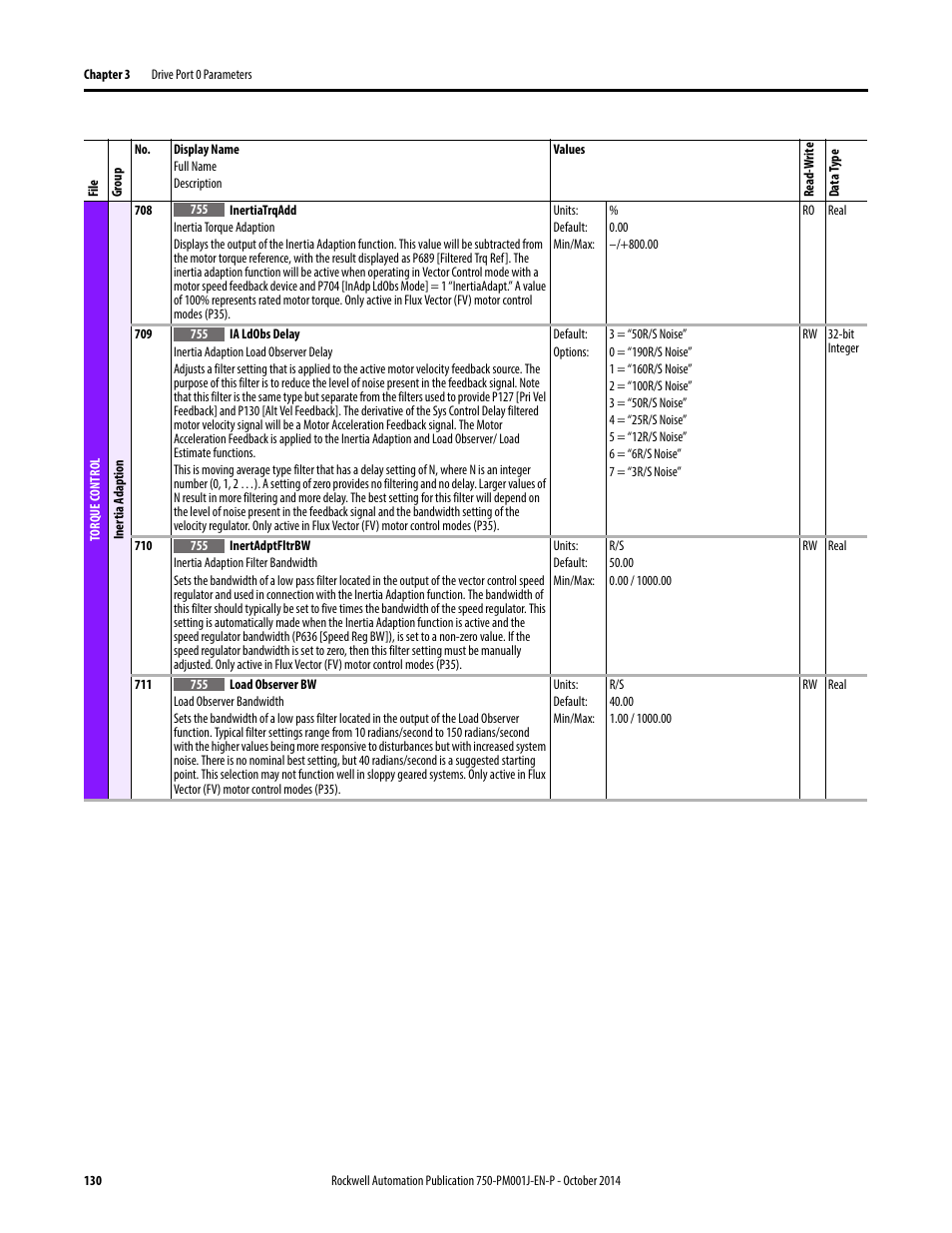 Rockwell Automation 21G PowerFlex 750-Series AC Drives Programming Manual User Manual | Page 130 / 544