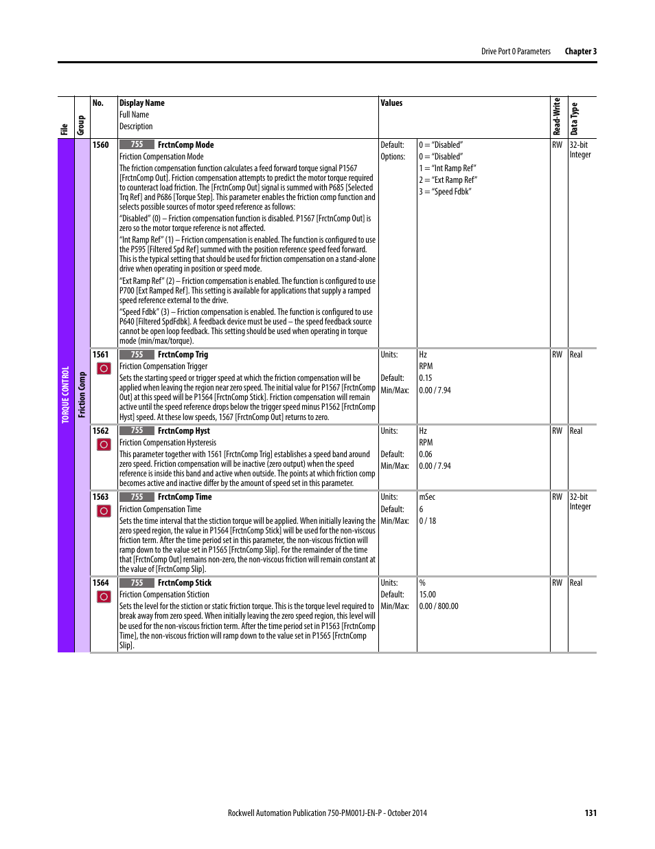 Rockwell Automation 21G PowerFlex 750-Series AC Drives Programming Manual User Manual | Page 131 / 544