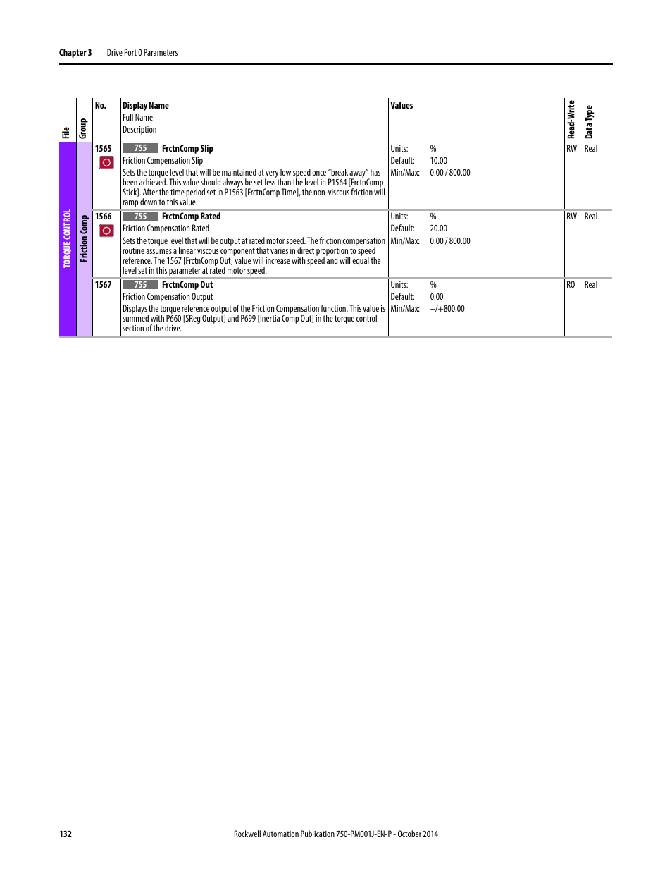 Rockwell Automation 21G PowerFlex 750-Series AC Drives Programming Manual User Manual | Page 132 / 544