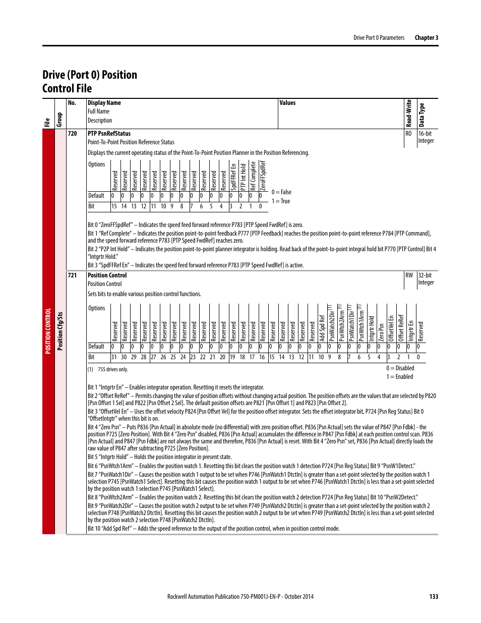 Drive (port 0) position control file | Rockwell Automation 21G PowerFlex 750-Series AC Drives Programming Manual User Manual | Page 133 / 544