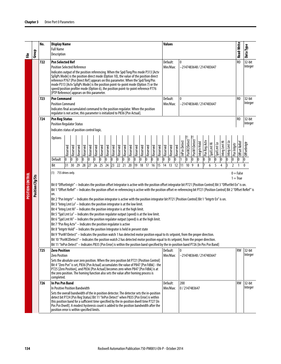 Rockwell Automation 21G PowerFlex 750-Series AC Drives Programming Manual User Manual | Page 134 / 544