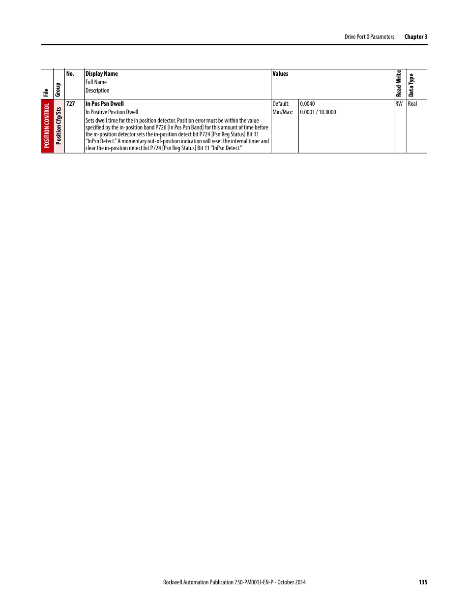 Rockwell Automation 21G PowerFlex 750-Series AC Drives Programming Manual User Manual | Page 135 / 544